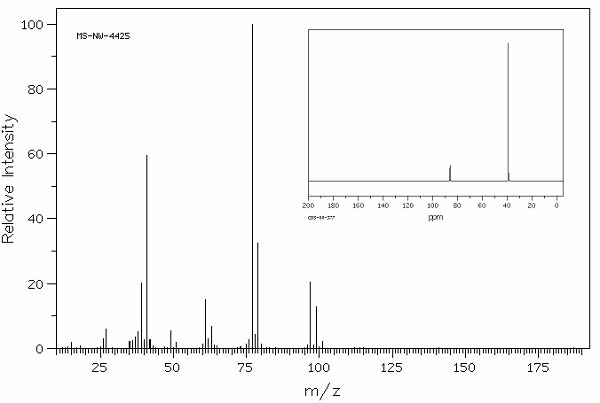 Mass spectrum observed by the 2 nd QMS at 48 by scanning the mass range