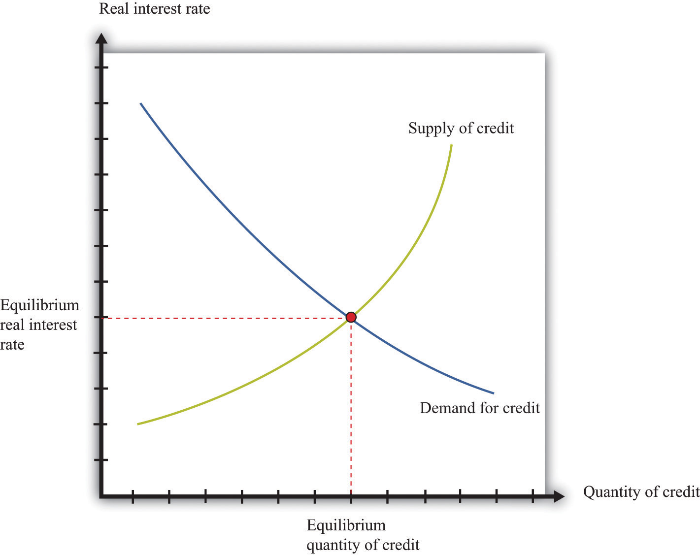 the-quantity-theory-of-money