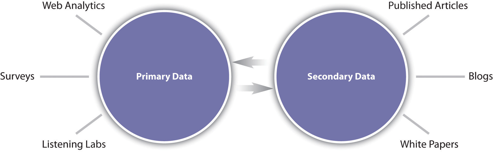 What Is Secondary Source Of Data