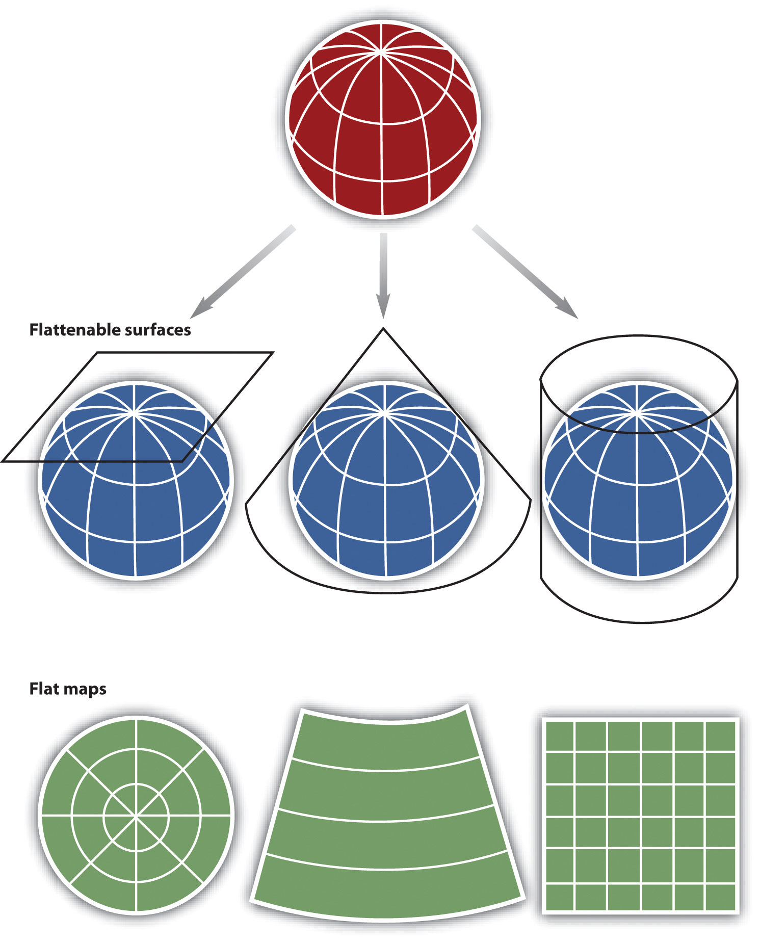 Map Scale, Coordinate Systems, and Map Projections