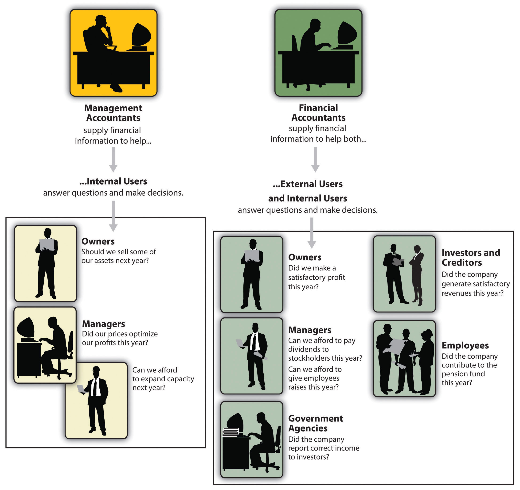 What Is The Role Of Management Accounting