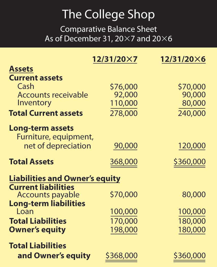 The Role Of Accounting In Business