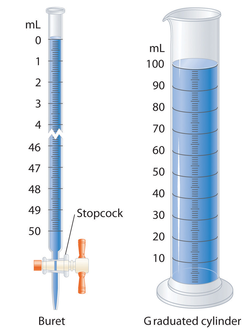 introduction-to-chemistry