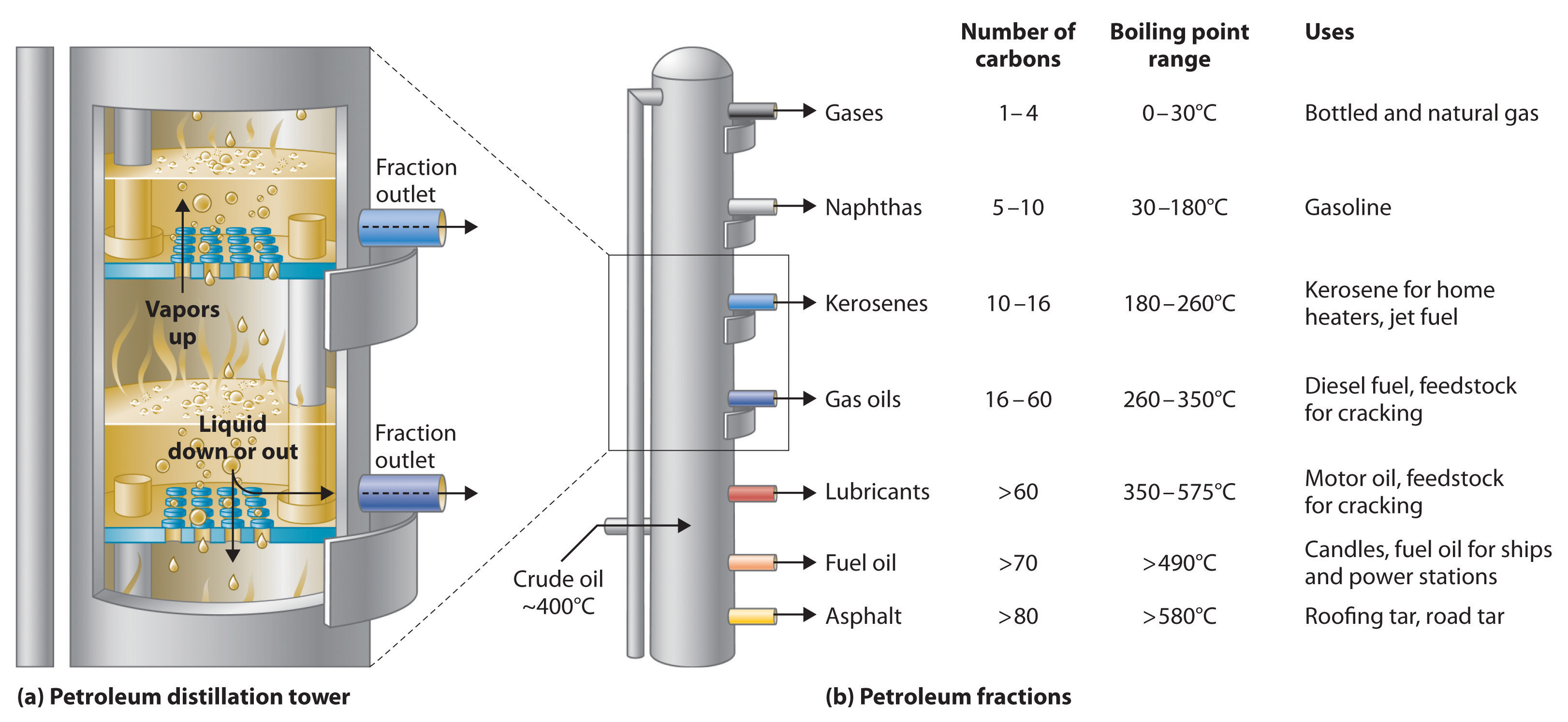 industrially-important-chemicals