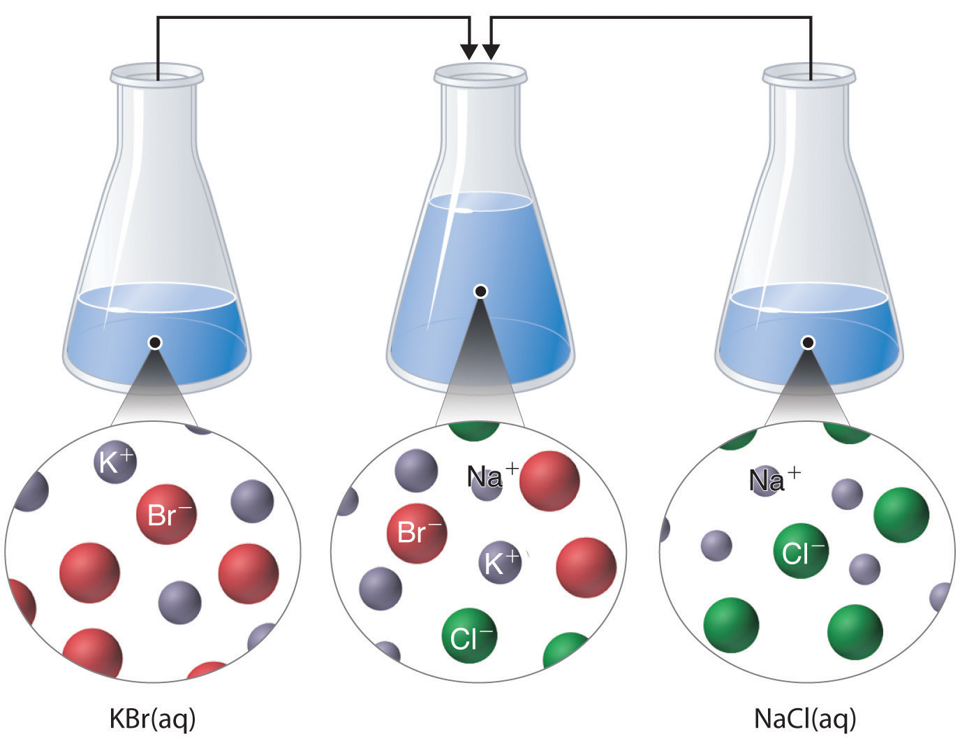 chromium sulfate and strontium net equation