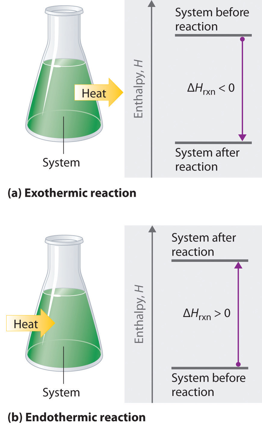 heat-enthalpy-of-combustion-definition-formula-table