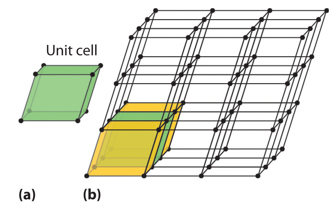 12-1-crystal-lattices-and-unit-cells-chemistry-libretexts