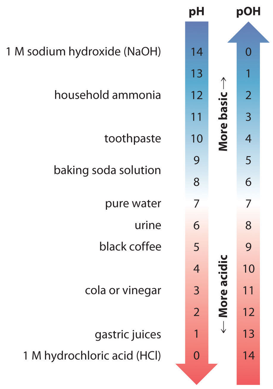 aqueous-acid-base-equilibriums