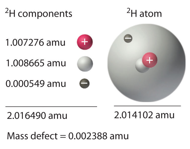 atomic weight of deuterium