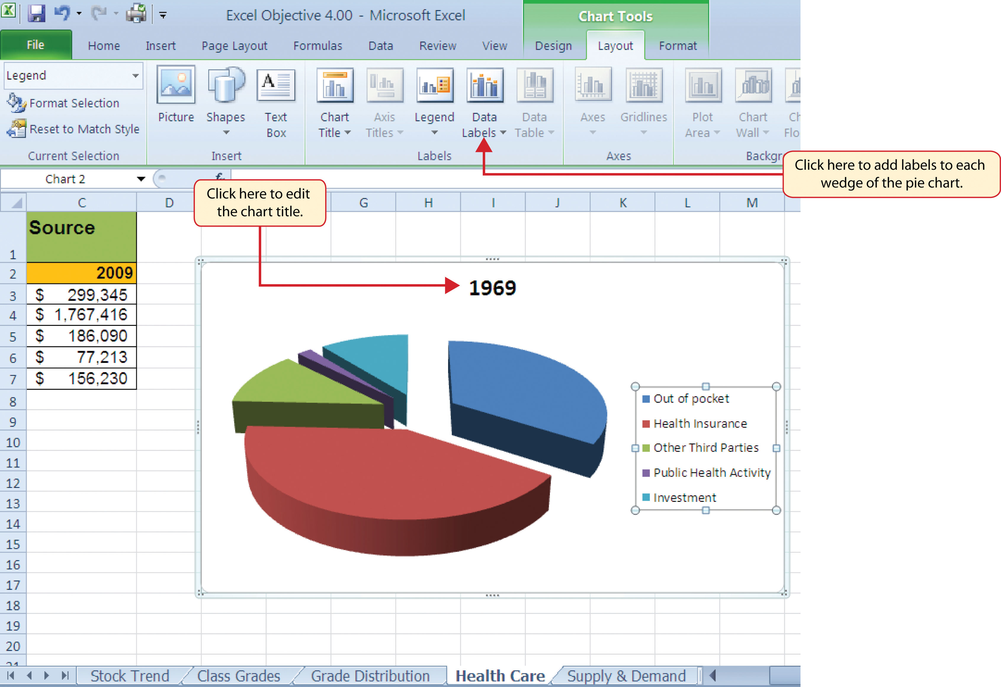 Presenting Data Using Charts Riset