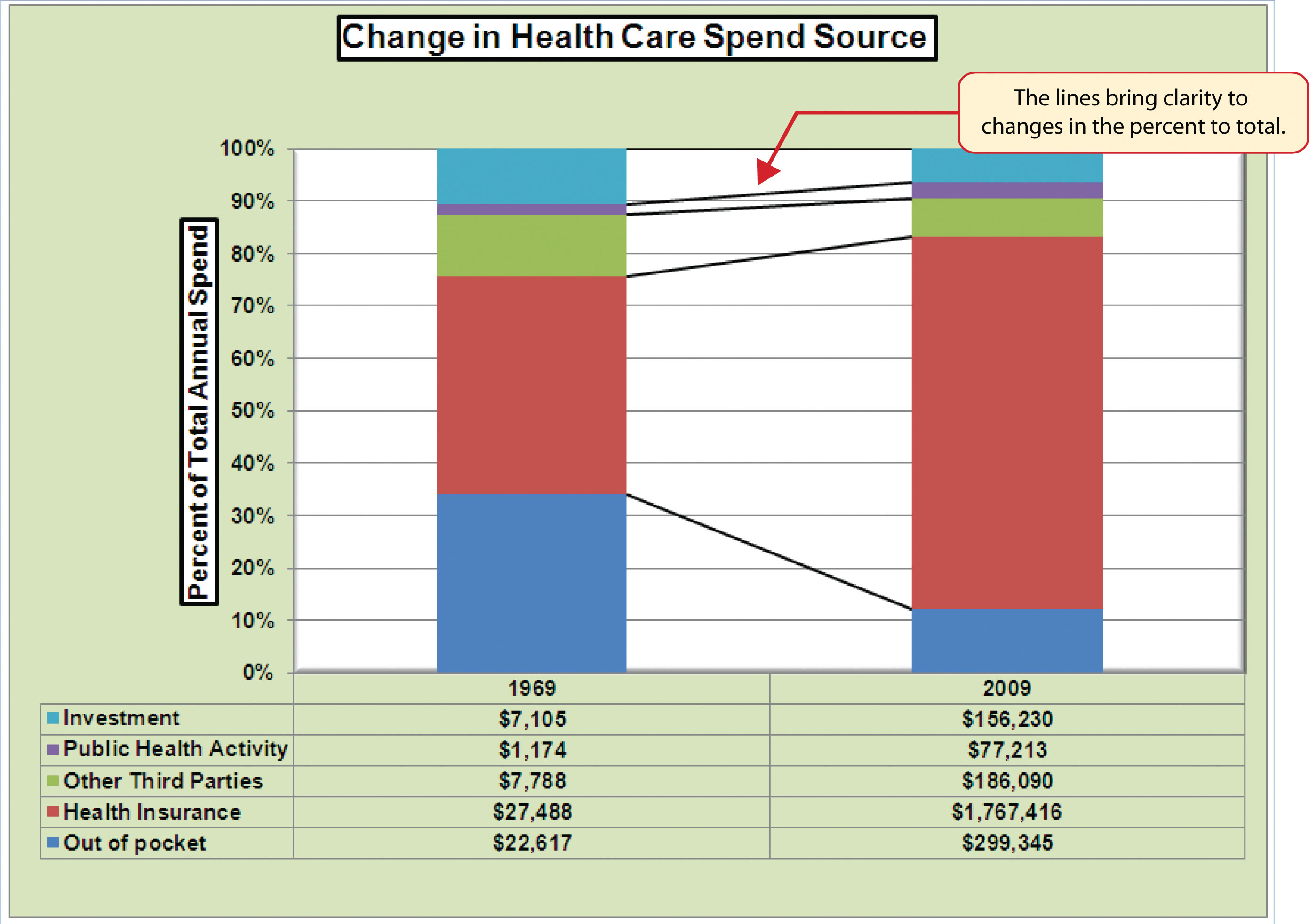 In The Stacked Column Chart Define Range