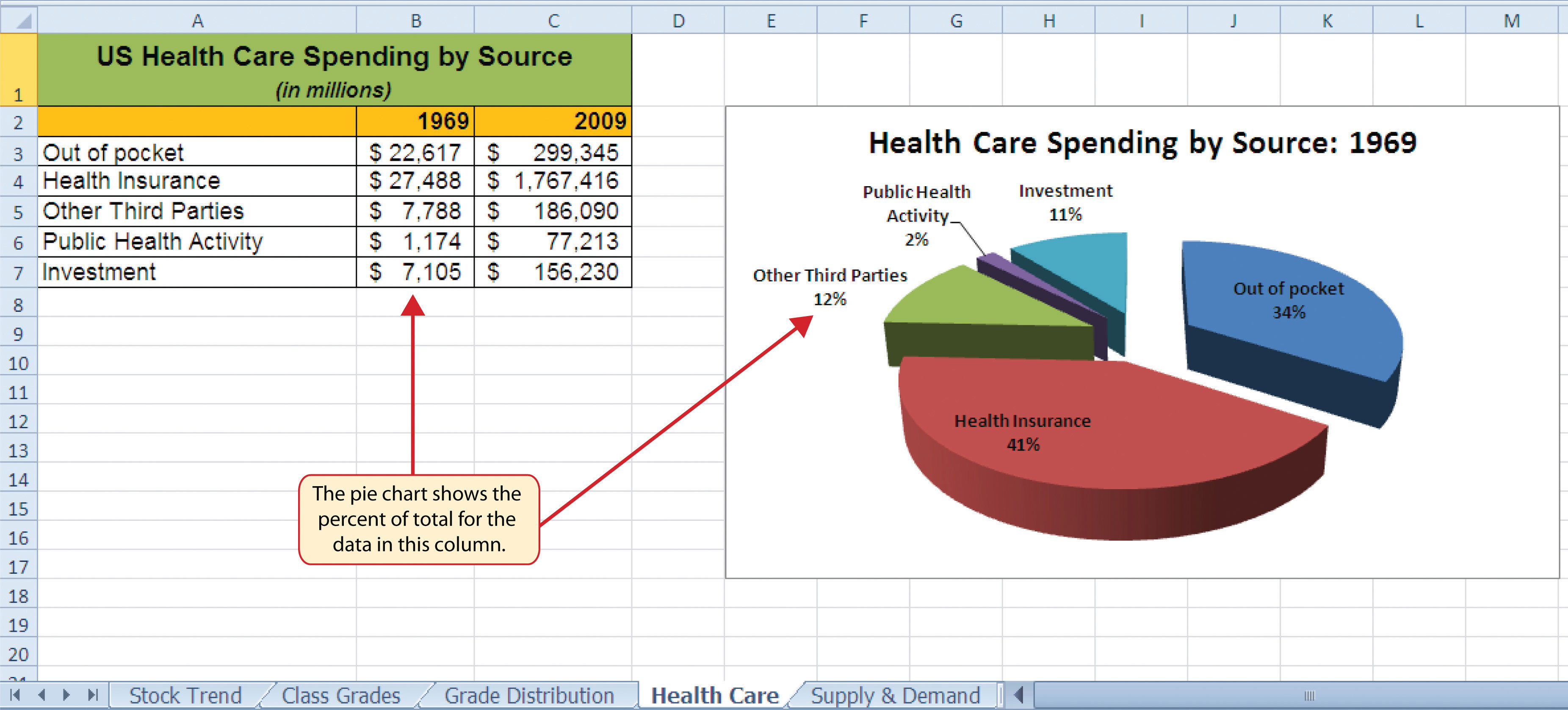 how to create a pie chart showing percentages in excel