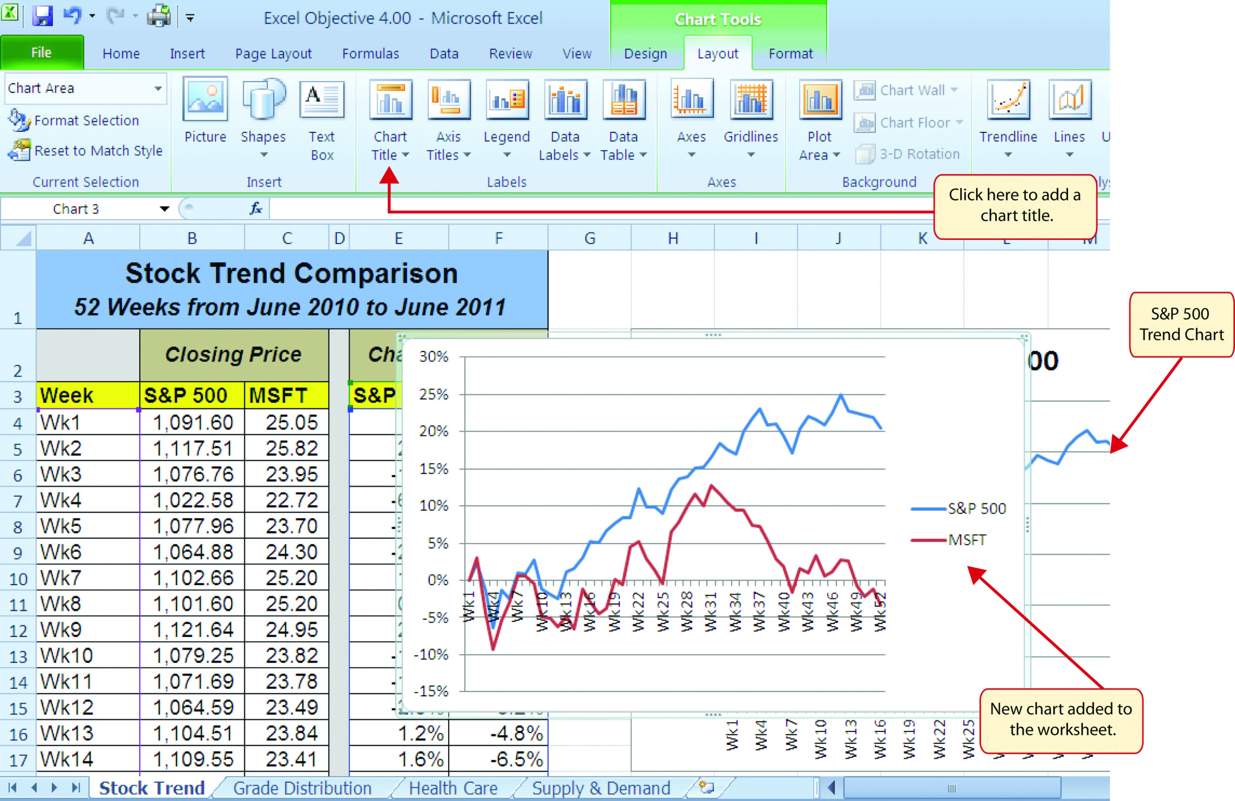 Presenting Data with Charts