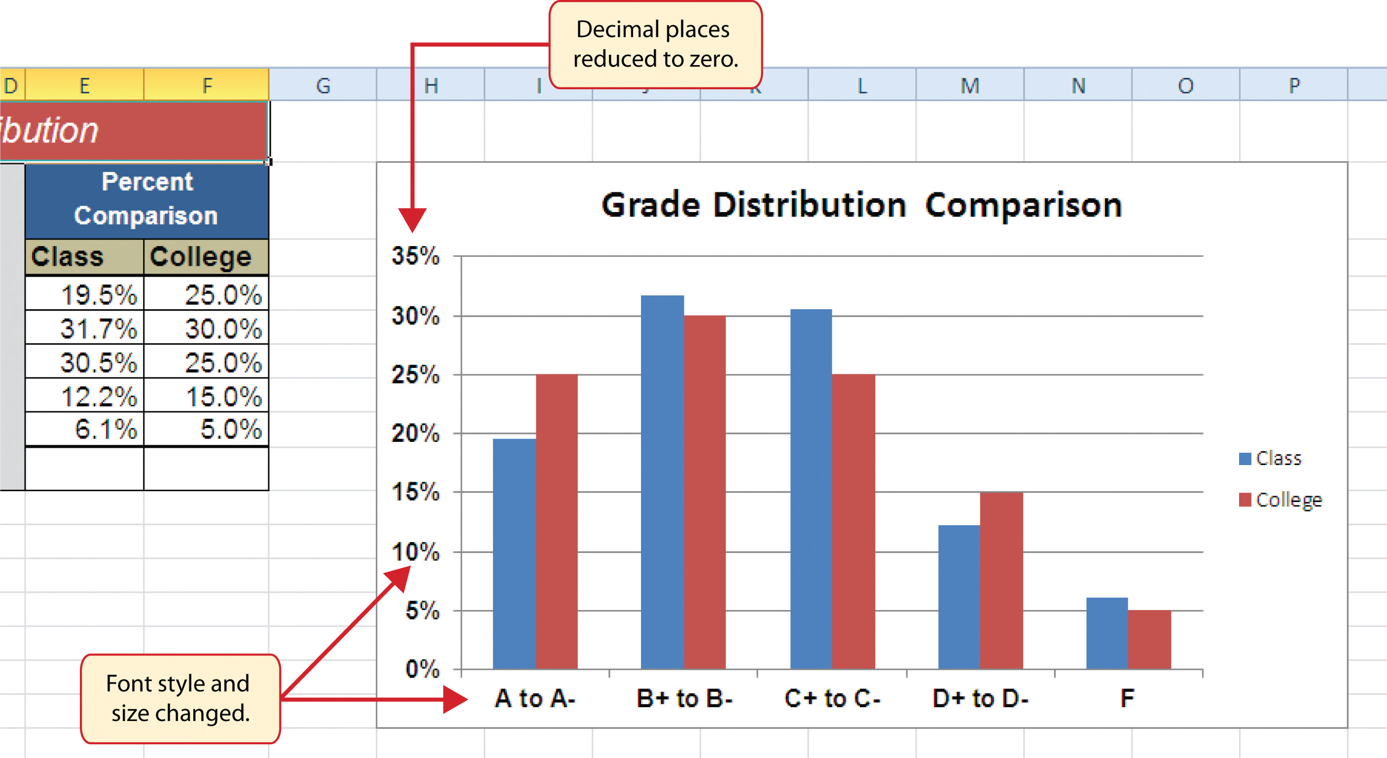 Formatting Charts