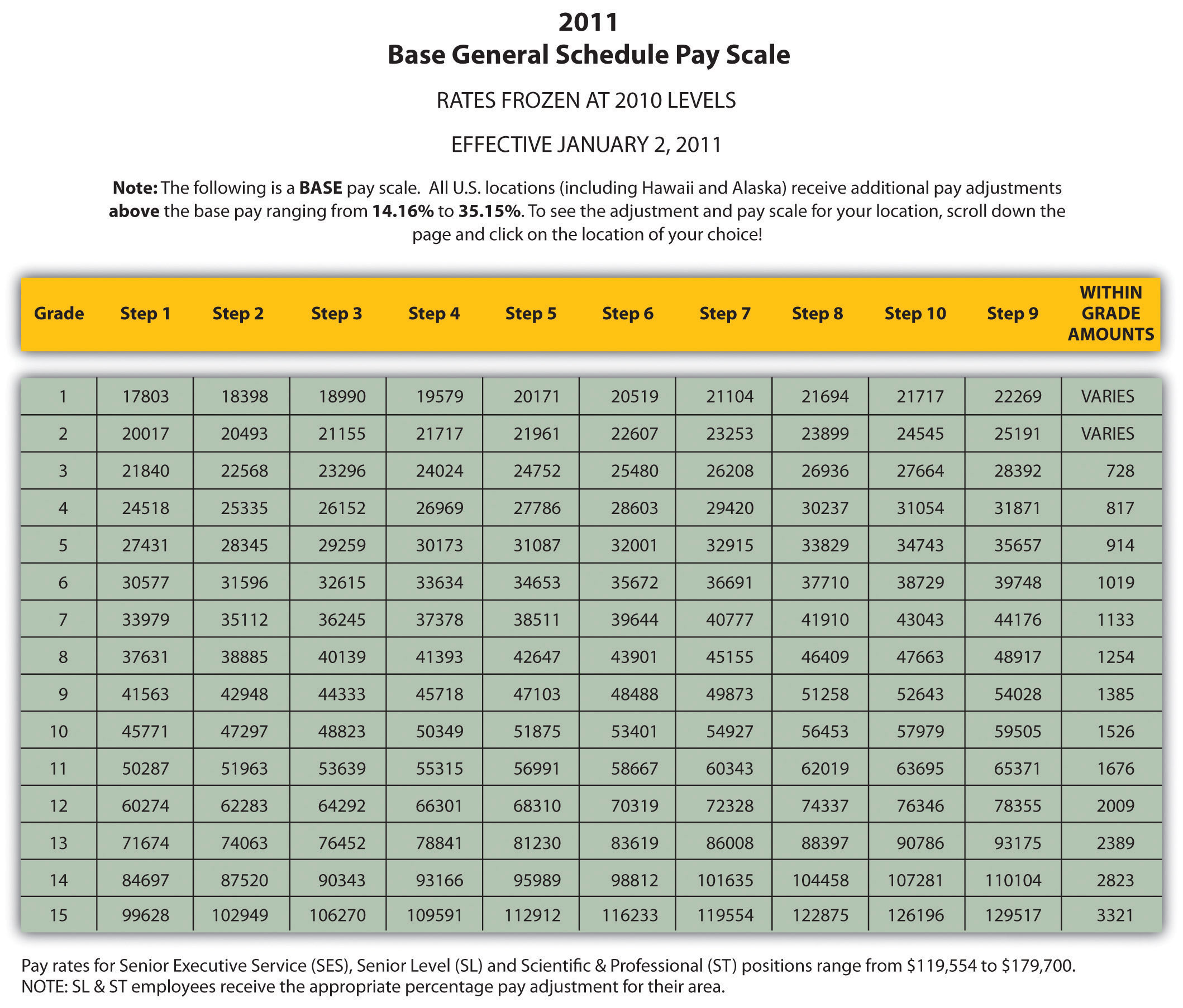 Opm Gs Pay Scale 2024 Dc Janel Lezlie