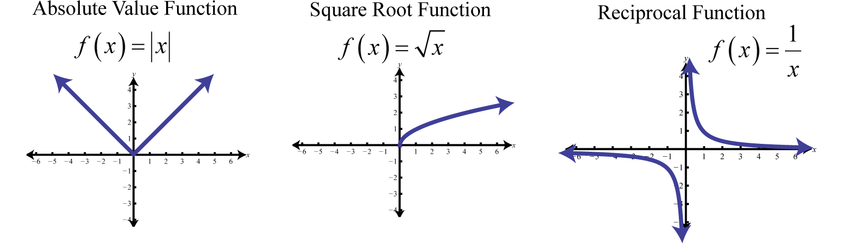 Basic Graph Functions