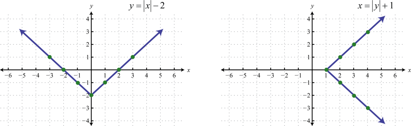 relations-graphs-and-functions