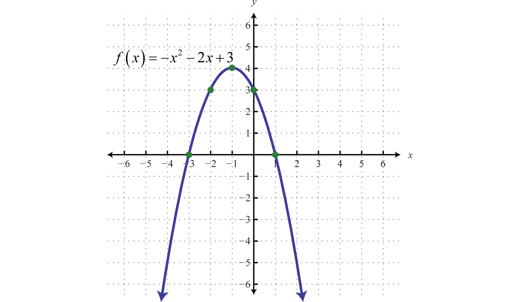 quadratic-functions-and-their-graphs