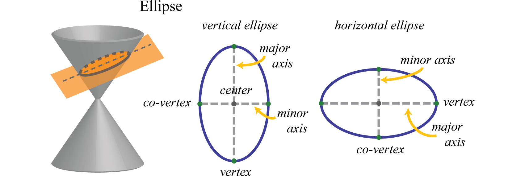 ex-2-graph-an-ellipse-with-center-not-at-the-origin-and-vertical-major