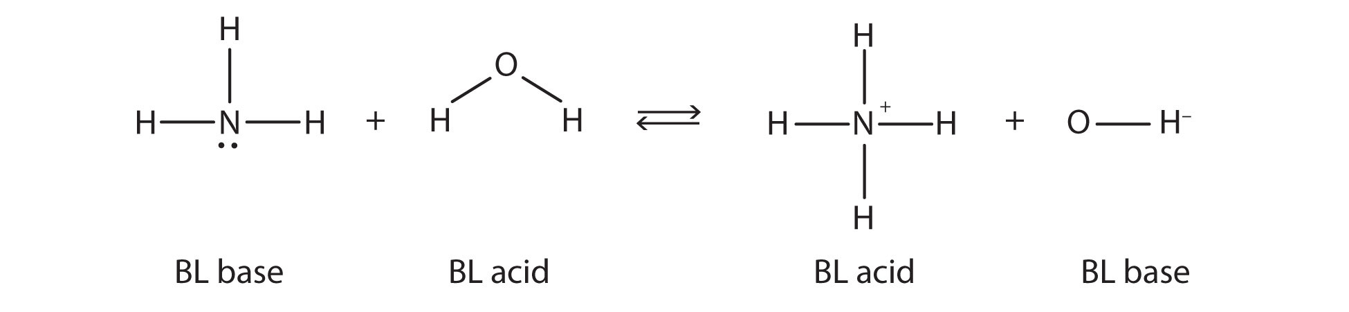 br-nsted-lowry-acids-and-bases