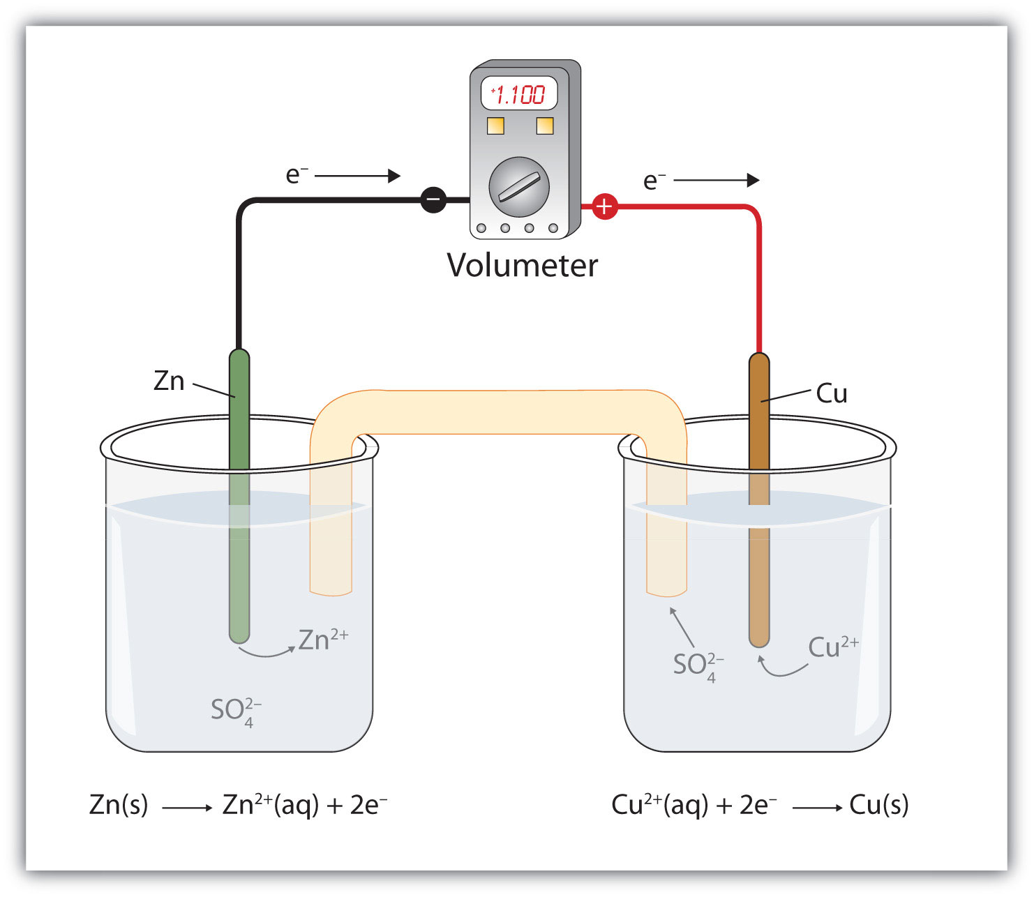 applications-of-redox-reactions-voltaic-cells