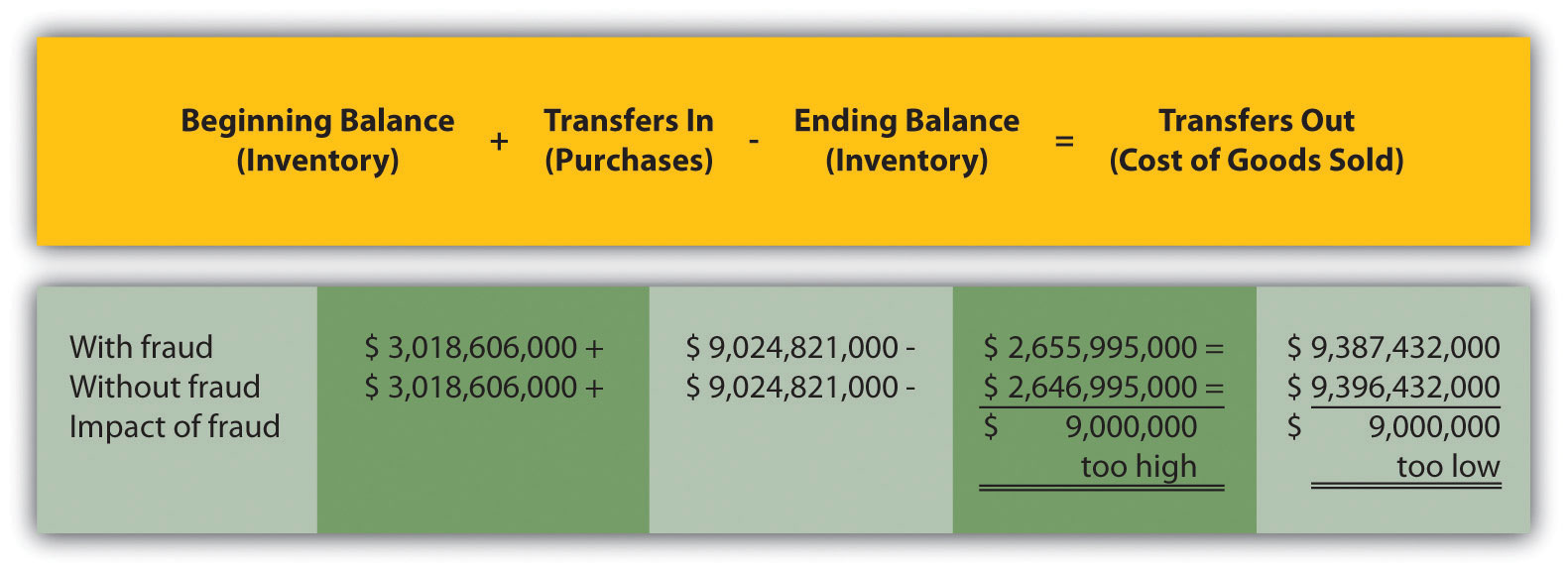 How To Calculate Cost Of Goods Sold Managerial Accounting