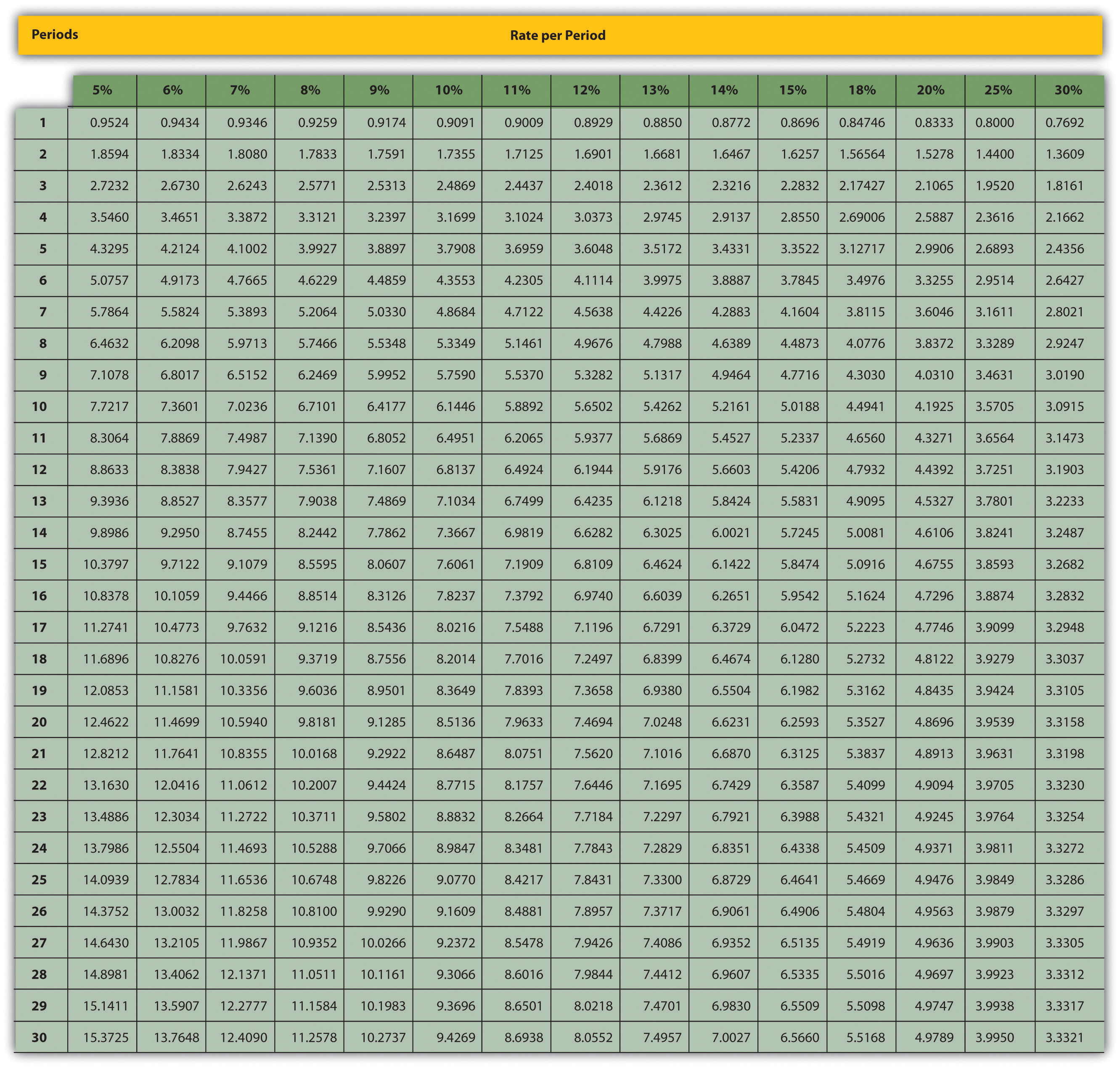 appendix-present-value-tables