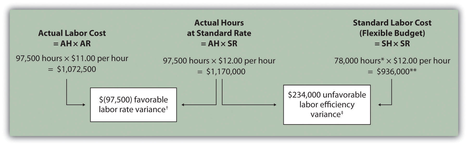 Direct Labor Quantity Variance Formula