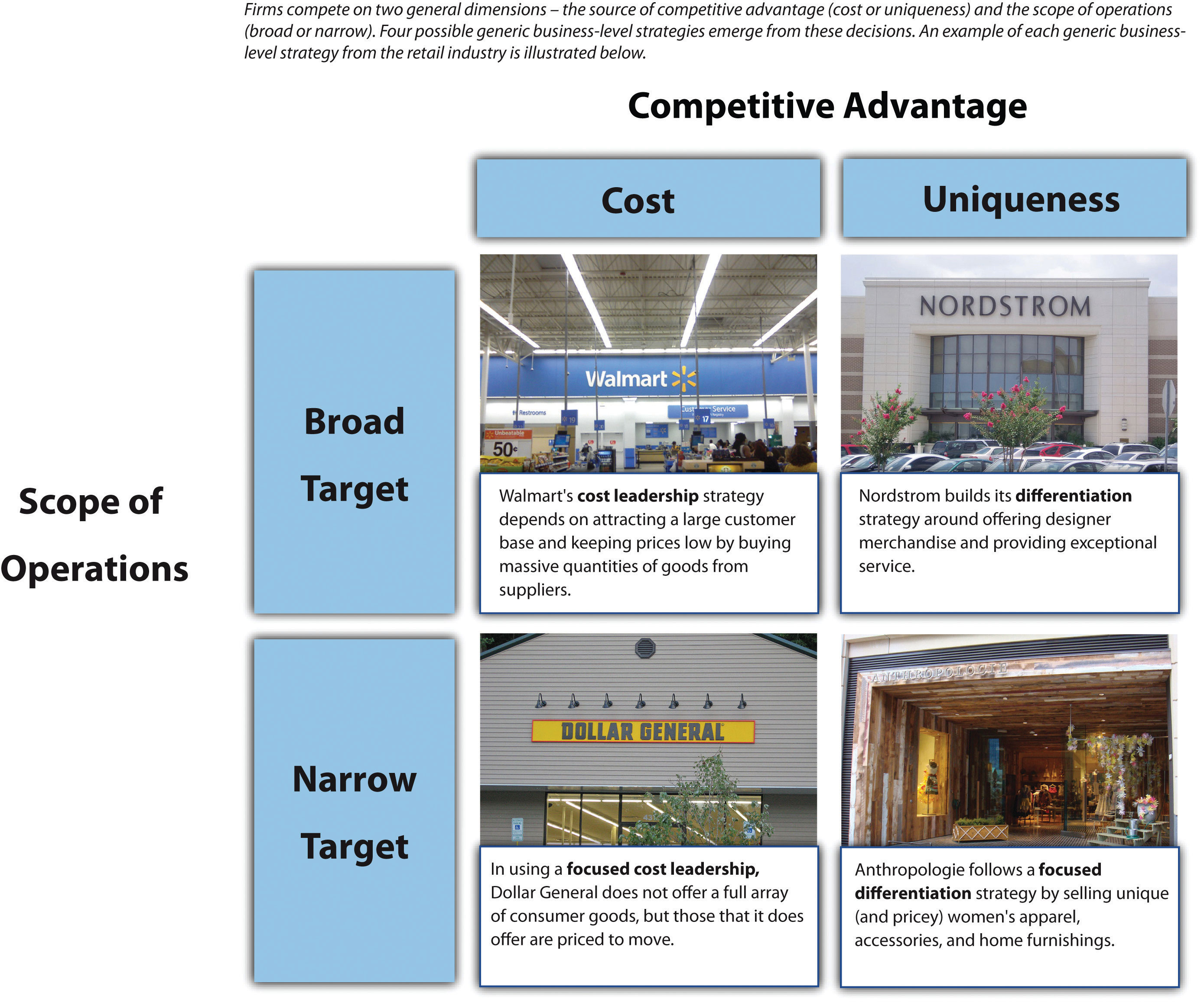 selecting-business-level-strategies