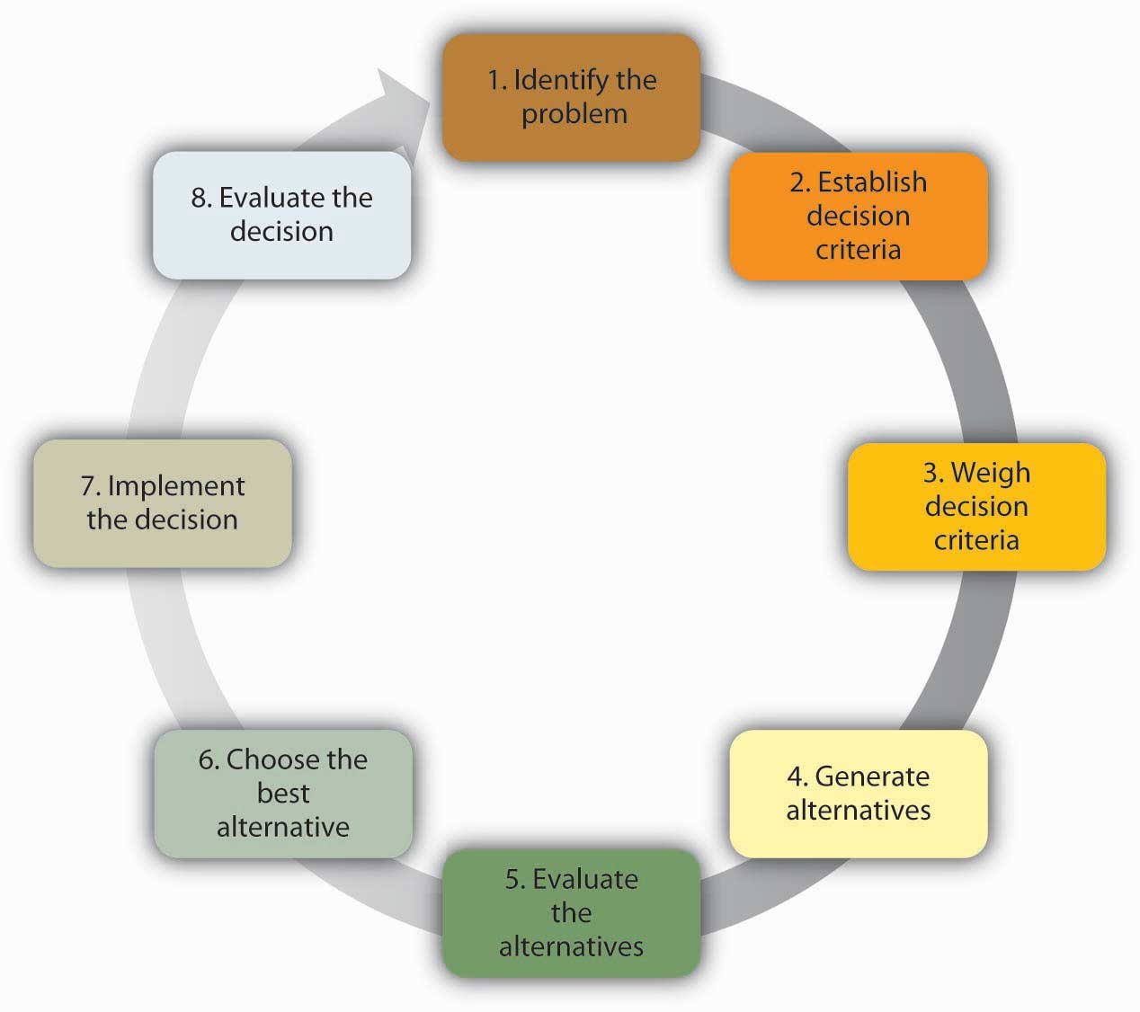 do-you-know-your-decision-making-style-benepath