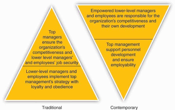 role-of-first-line-managers-powerpoint-template-ppt-slides