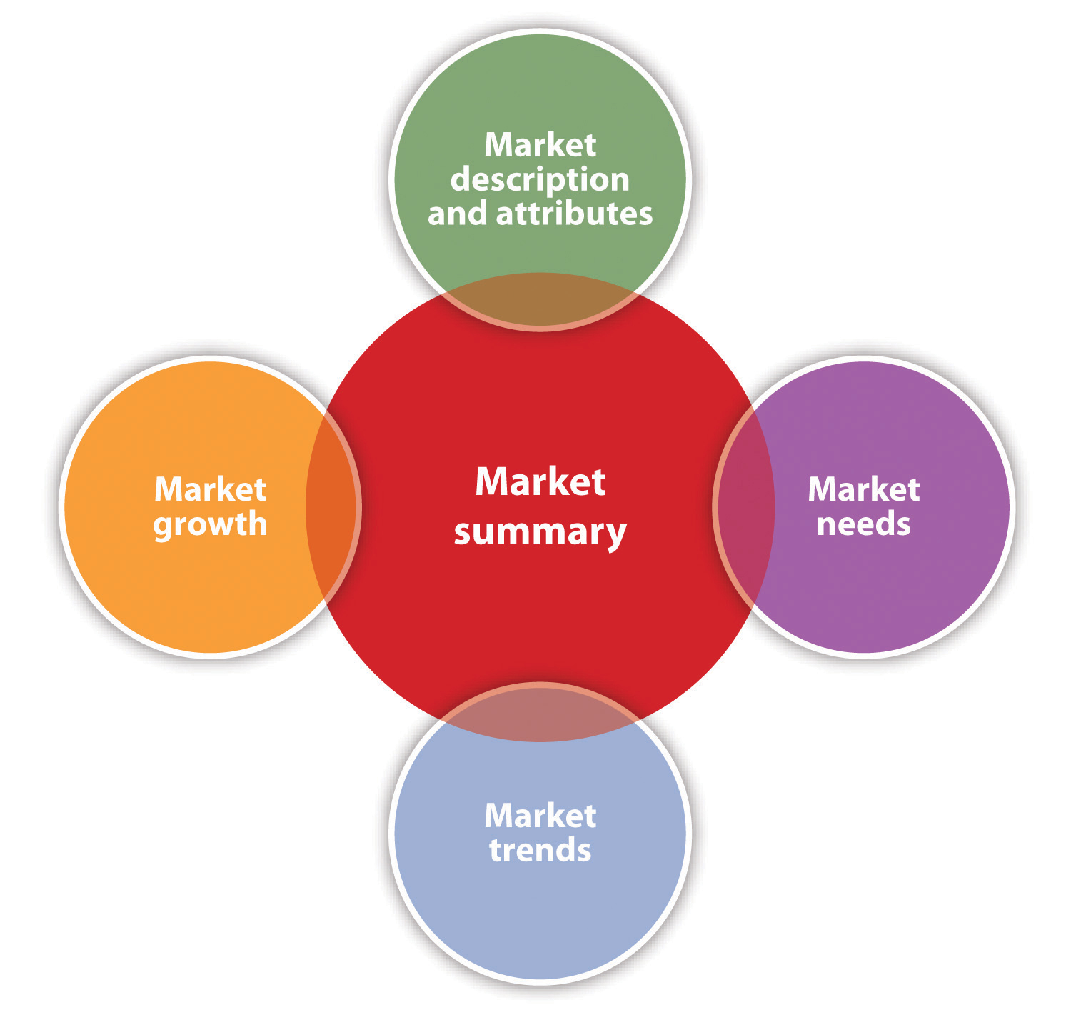 What Is Marketing In Business Studies Class 12