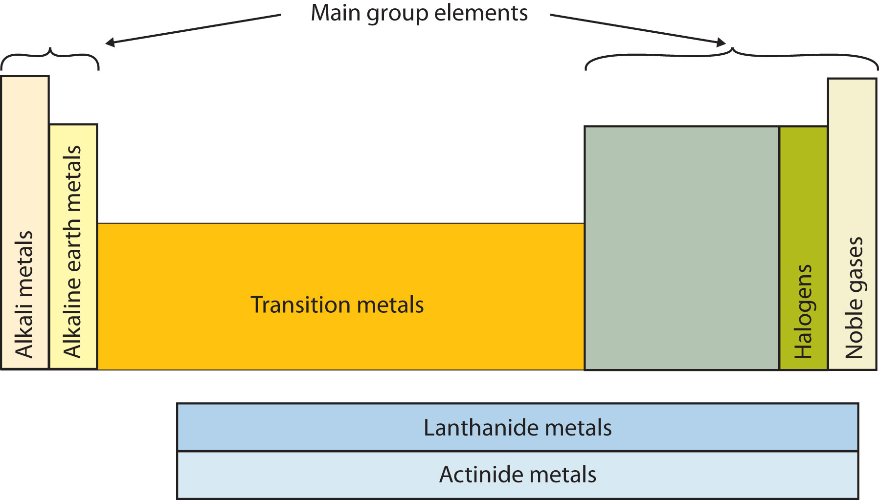 the-periodic-table