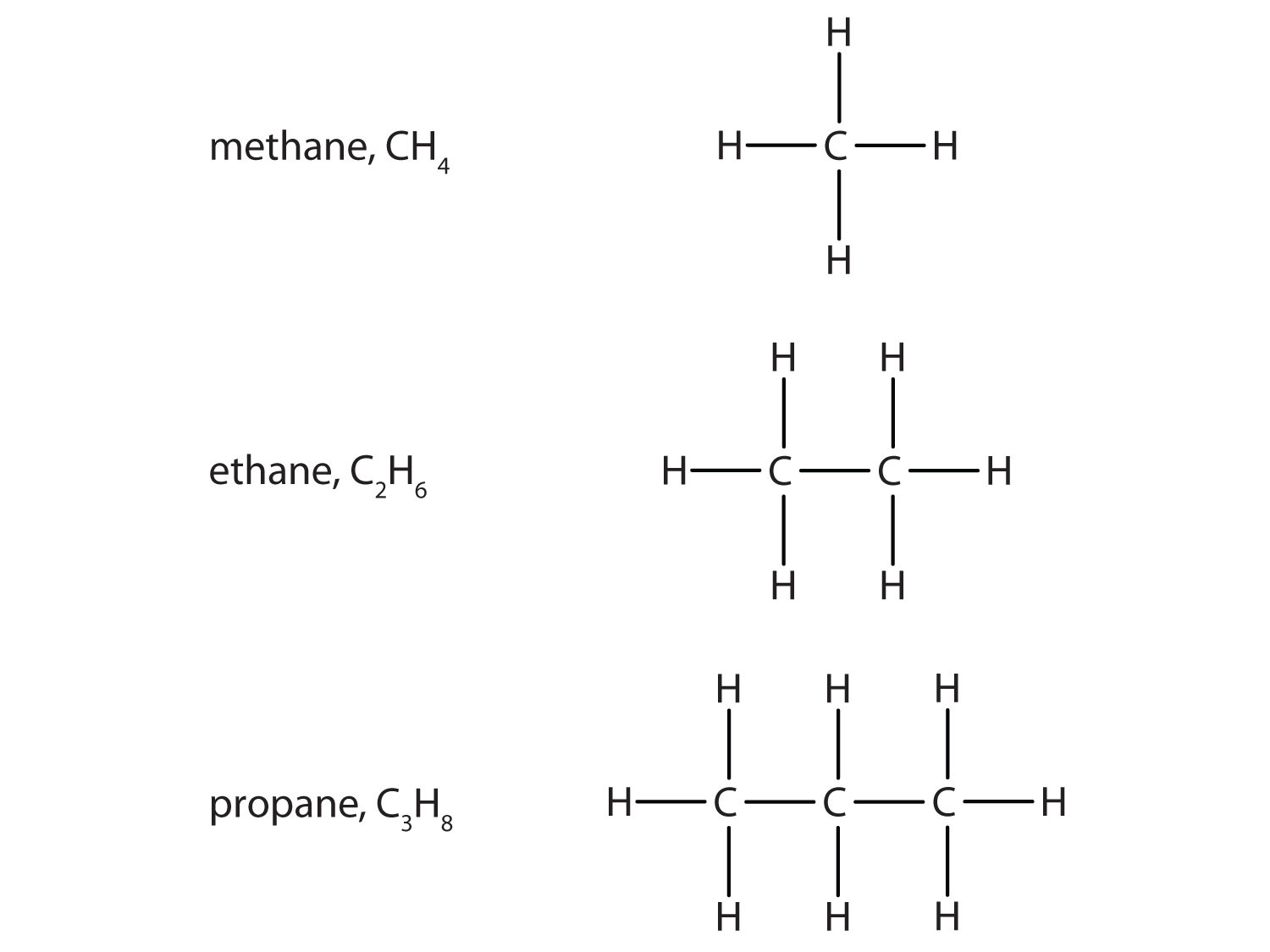 organic compounds examples list