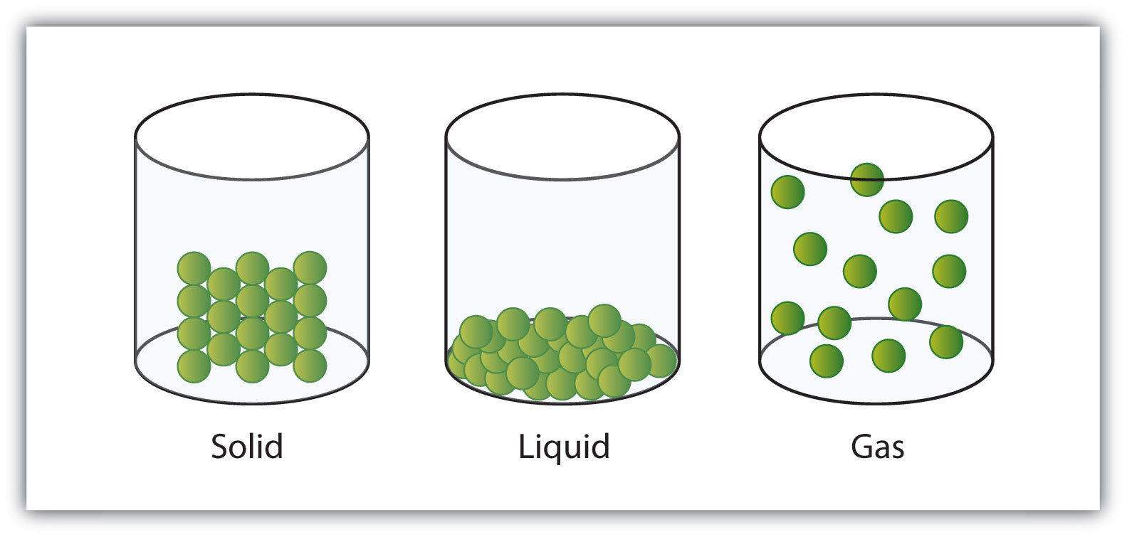 Why do solids maintain a definite shape and volume?