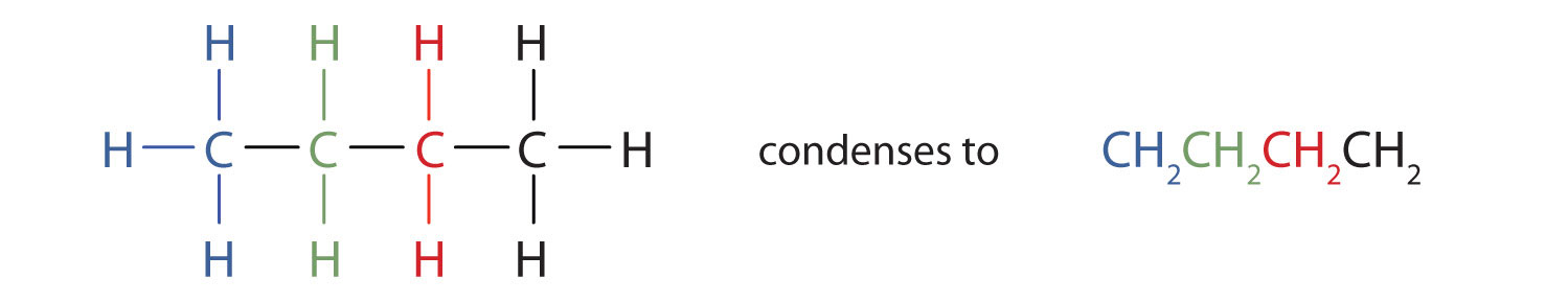 Structural and condensed formula of butane. There is a typo mistake in the condensed formula. The CH group on the right side of condensed molecule has to be -CH3 not -CH2 (typo mistake).
