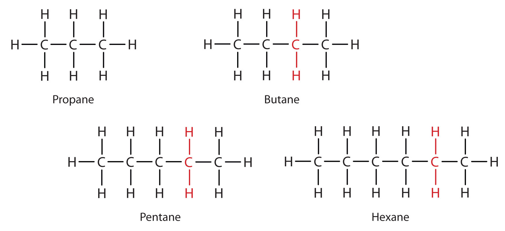 hydrocarbons structure