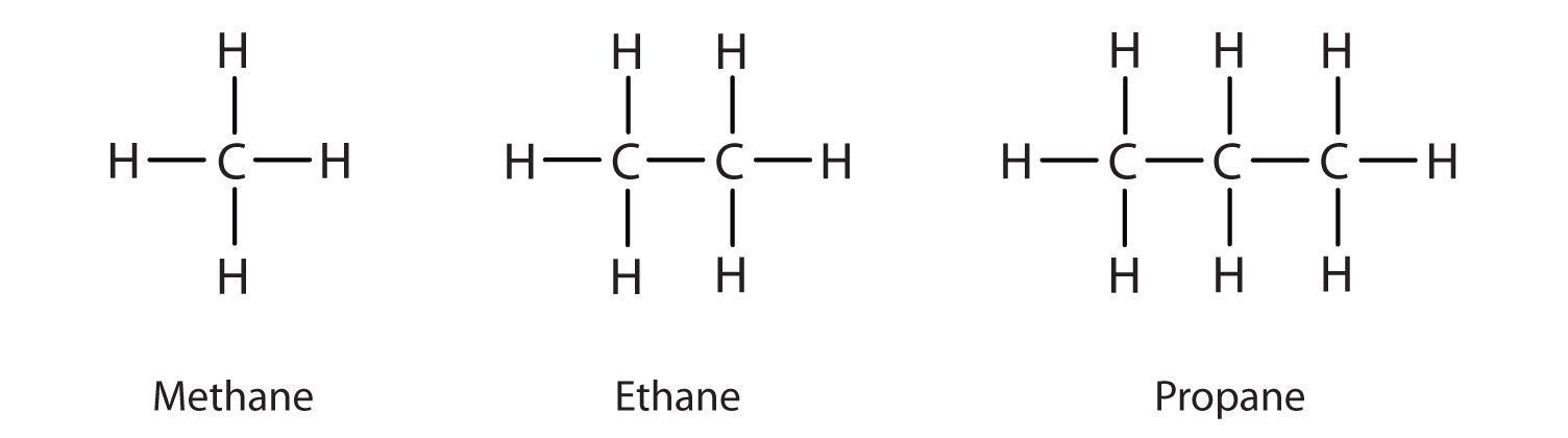 Structural formula of the simplest alkane family members Methane, Ethane and Propane.