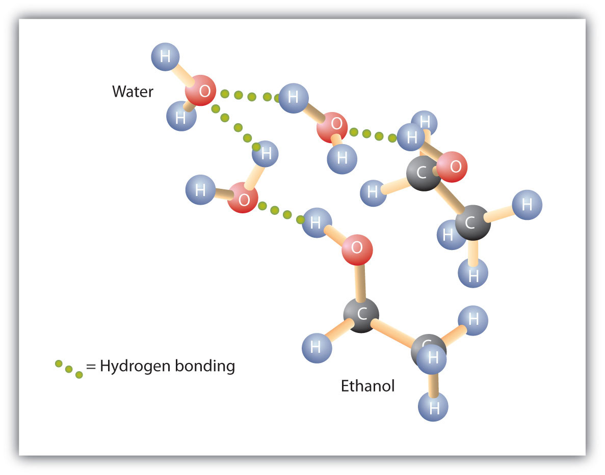 Chapter 2 Alcohols Phenols Thiols Ethers CHE 120 Introduction 