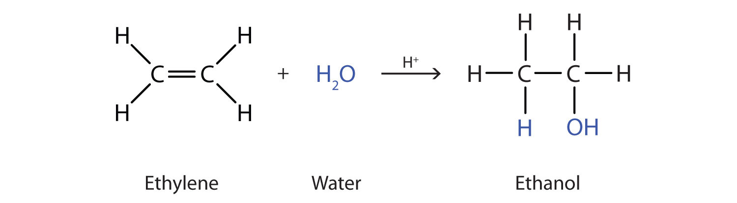 The addition reaction of water to Ethene (alkene) produces the corresponding alcohol Ethanol.  