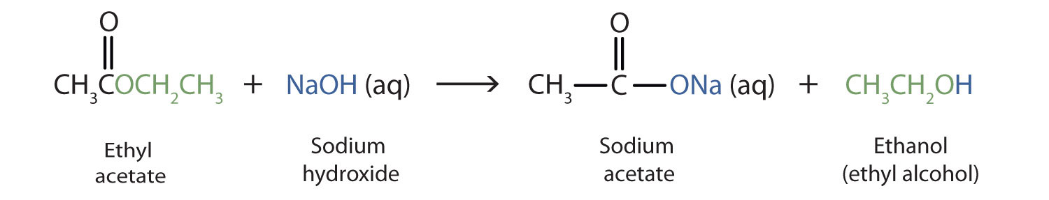 The reaction of Ethyl acetate with Sodium hydroxide produces an organic salt Sodium acetate and ethanol.