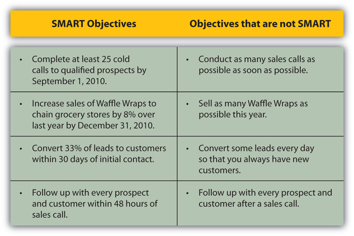 Identify Precall Objectives: Getting Smart about Your Sales Call