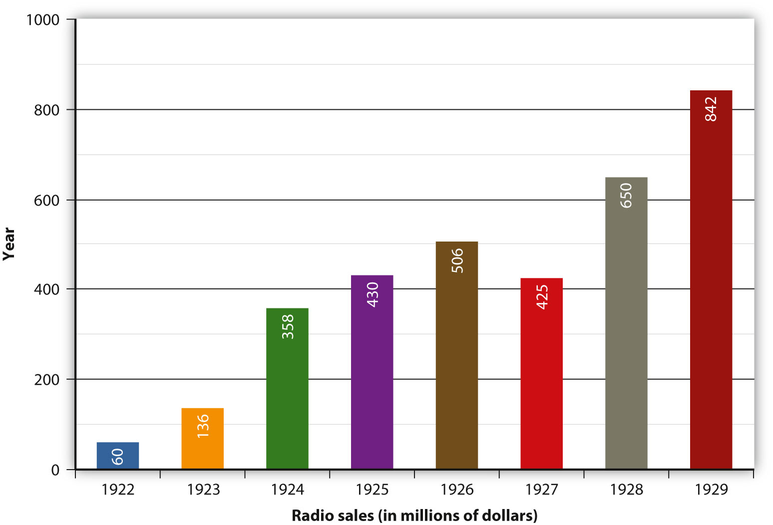 the-evolution-of-popular-music