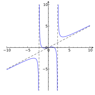 MA002-FinalExam-Answers