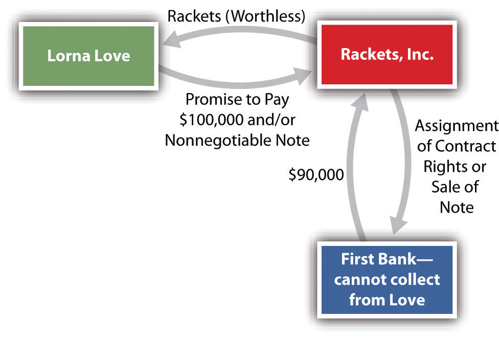 non negotiable instrument act