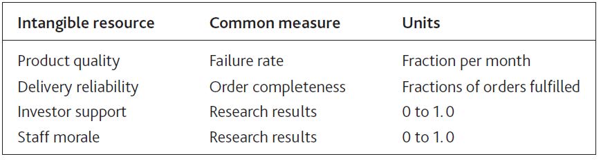 How To Measure, Resources