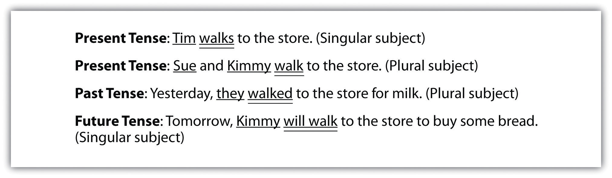 Verbs, Verbs for Past Tense, Action Words, Verb Usage, Sentences,  Examples