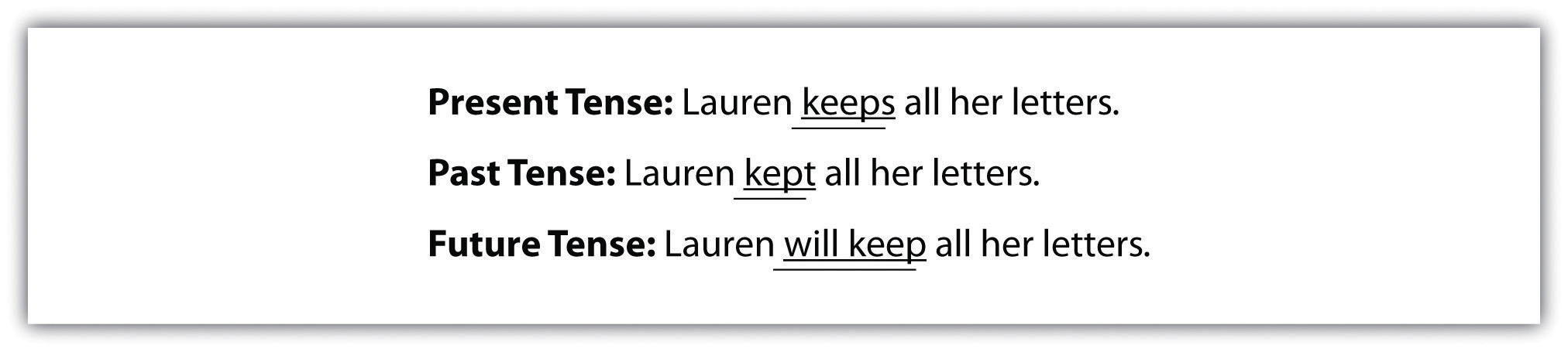 Verb Tense worksheets for teachers, education, learning, and math worksheets Verb Tense Consistency Worksheets 455 x 2024