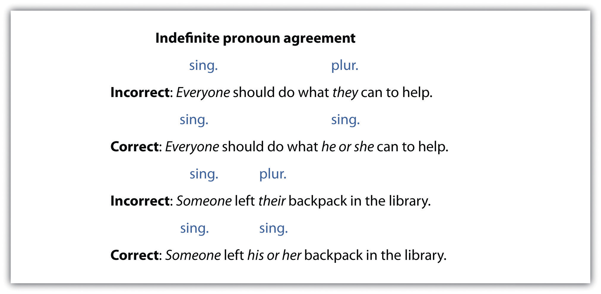 indefinite-pronouns-with-examples-list-chart-englishgrammarsoft