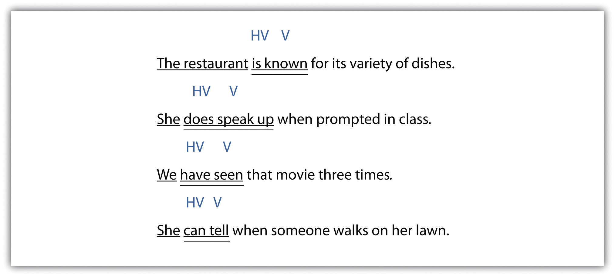 Write Preposition in On Under to Complete Sentences